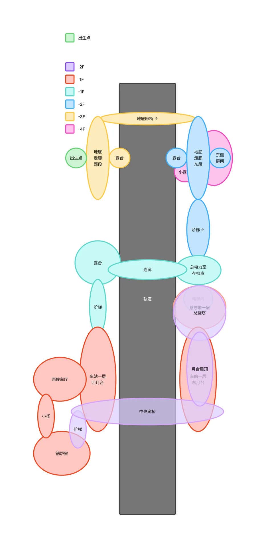 幽邃车站关卡气泡图